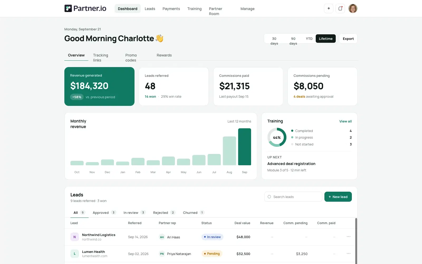 The partner portal dashboard: revenue generated, leads referred, commissions paid and pending, a monthly revenue chart, training progress and a leads table