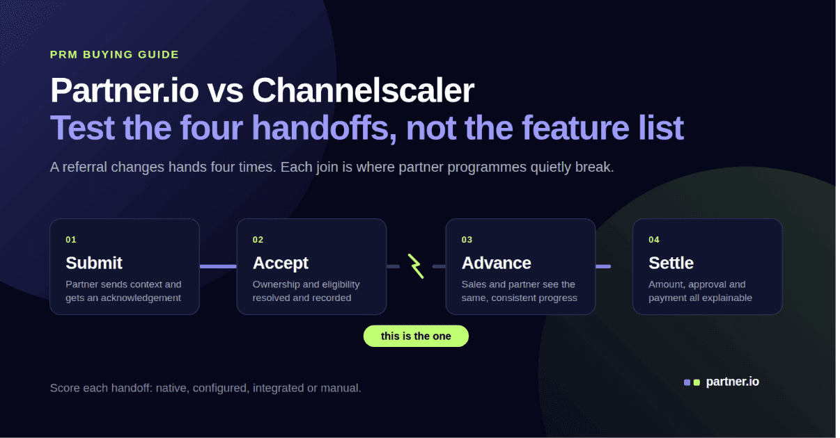 Partner.io vs Channelscaler: Choose the PRM Your Partners Will Actually Use