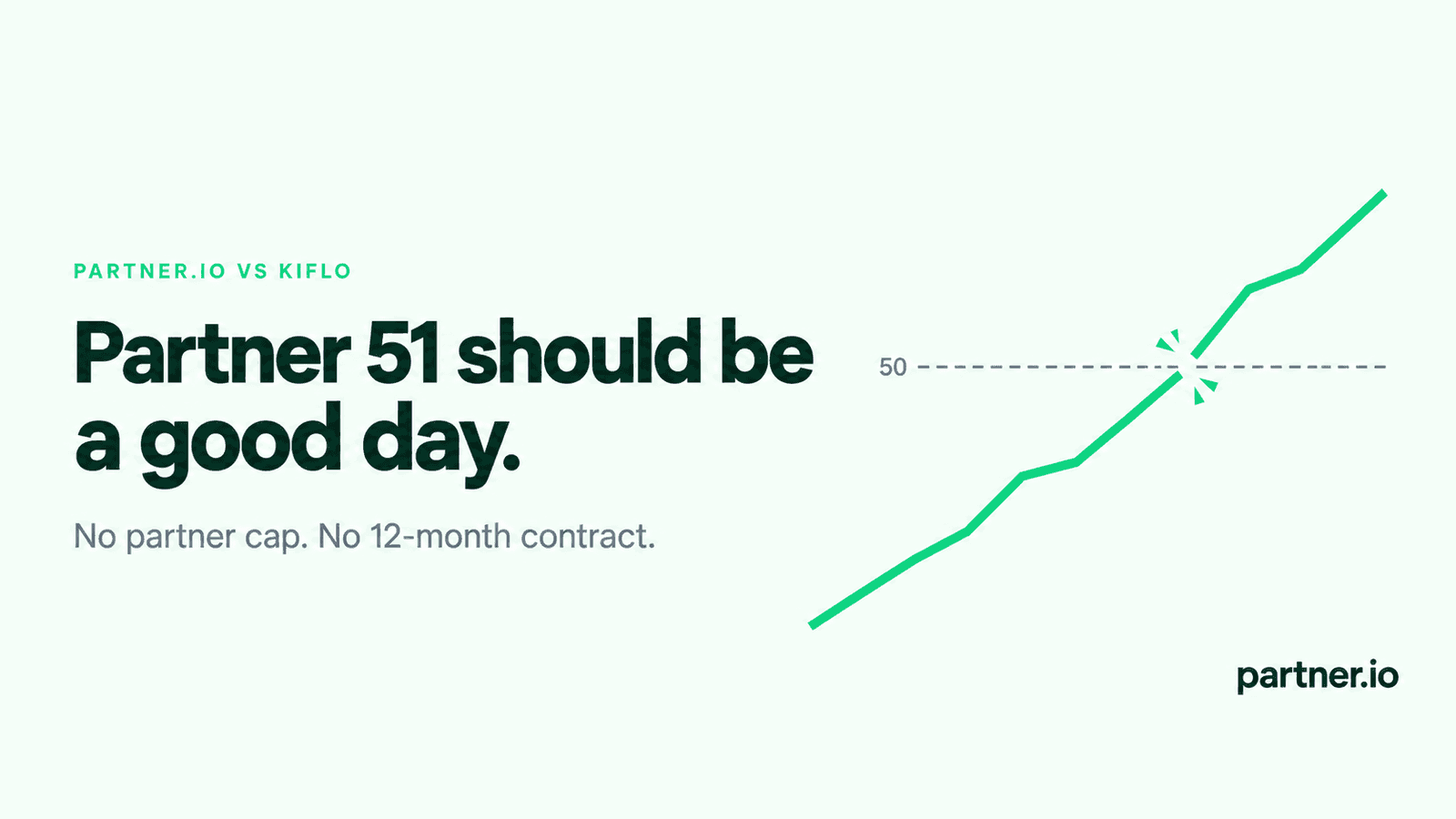 Partner.io vs Kiflo: a partner program growth line breaking through a low ceiling at 50 partners