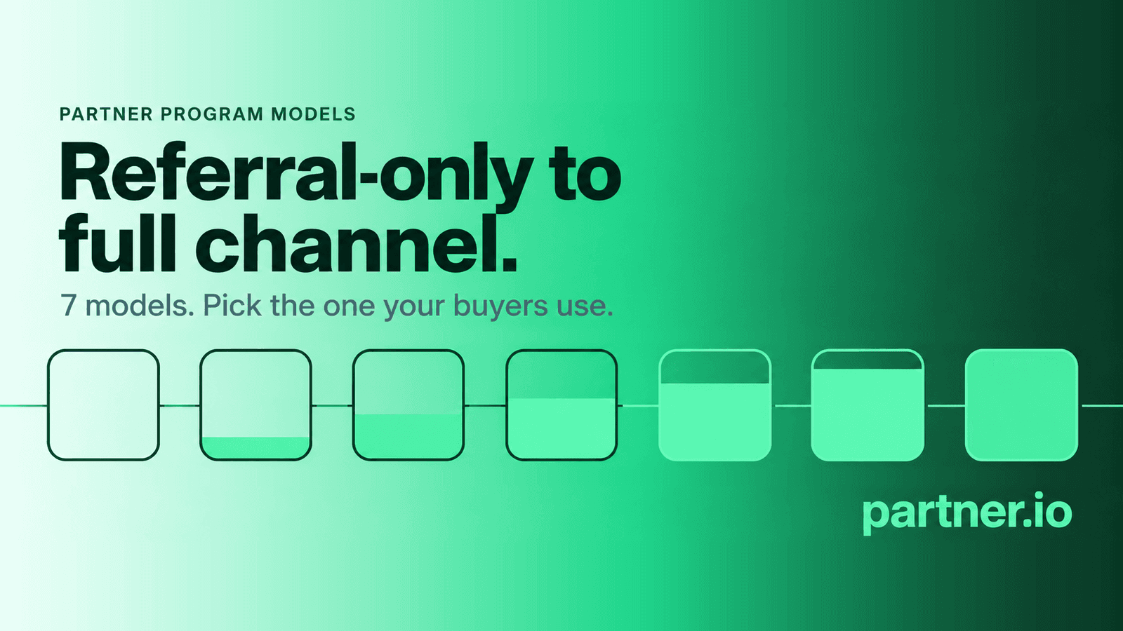 Seven partner program models for B2B SaaS shown as tiles along one line, from referral-only on the left to full channel on the right
