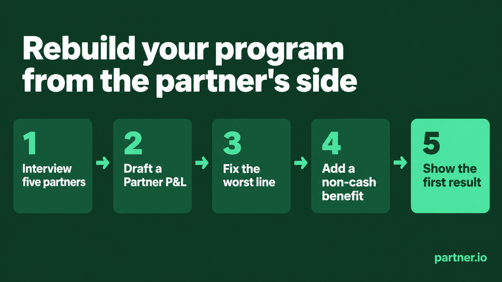 Five steps to rebuild a partner program from the partner's side: interview partners, draft a Partner P&L, fix the worst line, add a non-cash benefit, show the first result