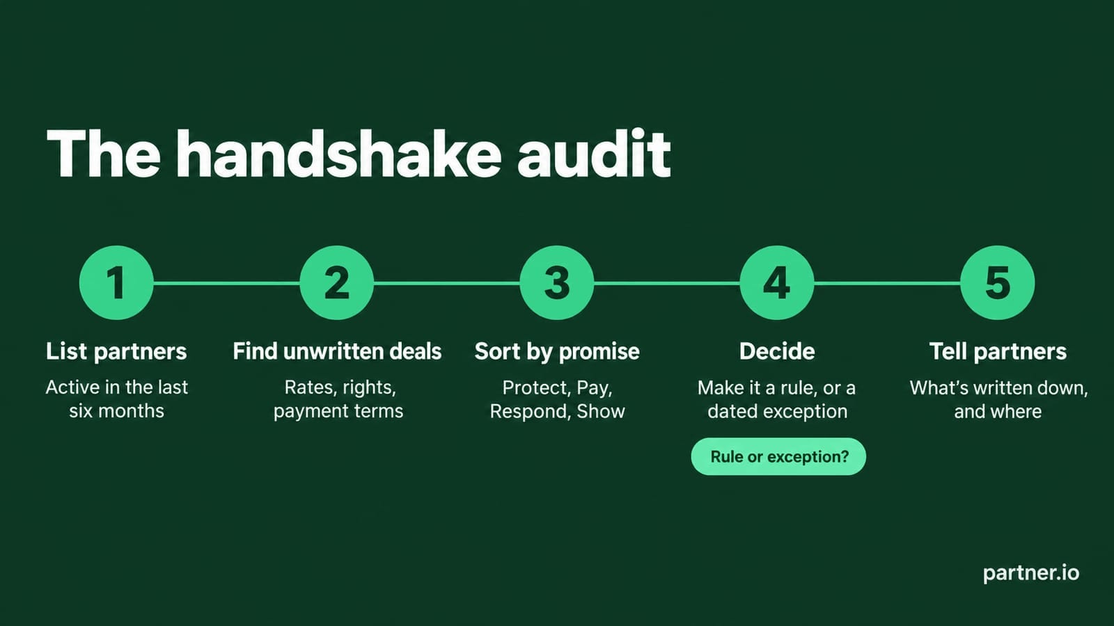 The handshake audit: five steps to turn unwritten partner deals into written rules