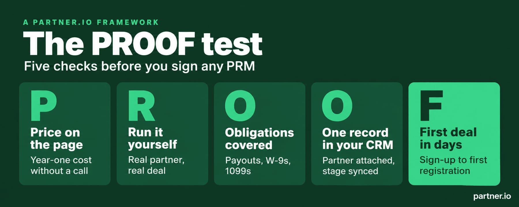 The PROOF test for choosing a PRM: Price on the page, Run it yourself, Obligations covered, One record in your CRM, First deal in days