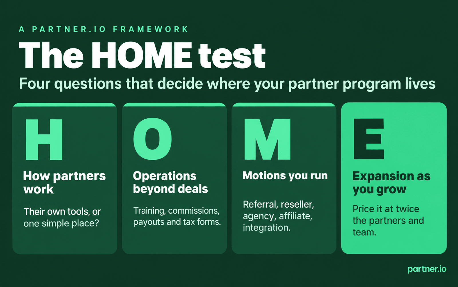 The HOME test for choosing a PRM: How partners work, Operations beyond deals, Motions you run, Expansion as you grow