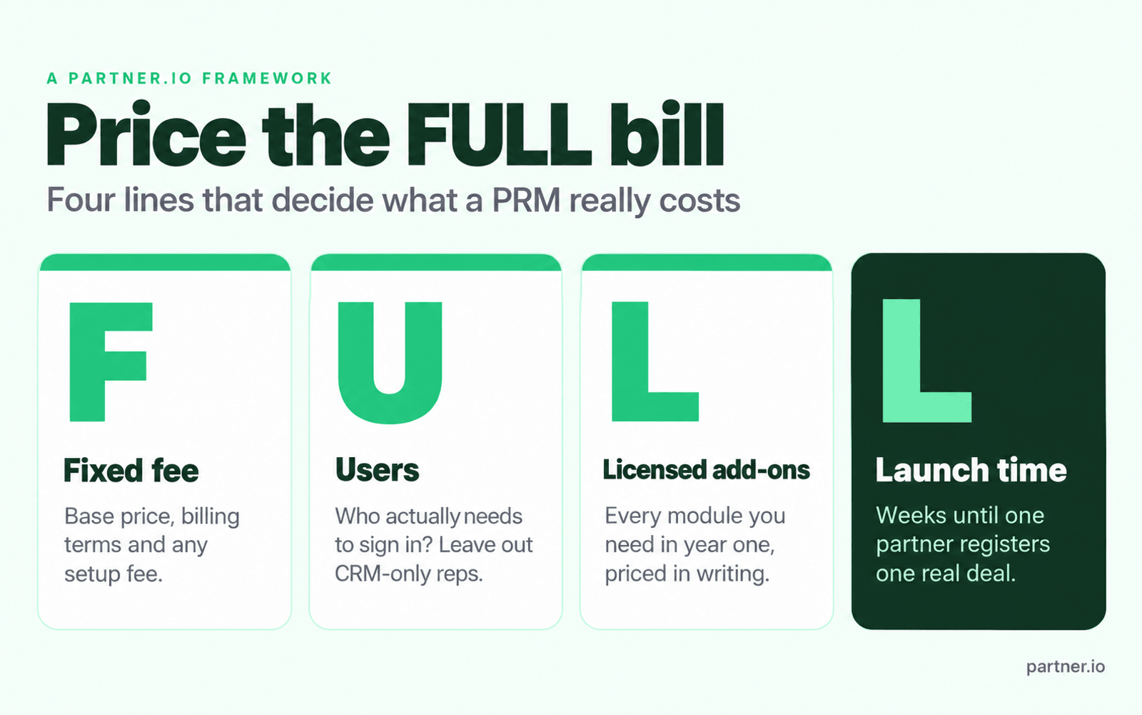 The FULL framework for pricing a PRM: Fixed fee, Users, Licensed add-ons, Launch time