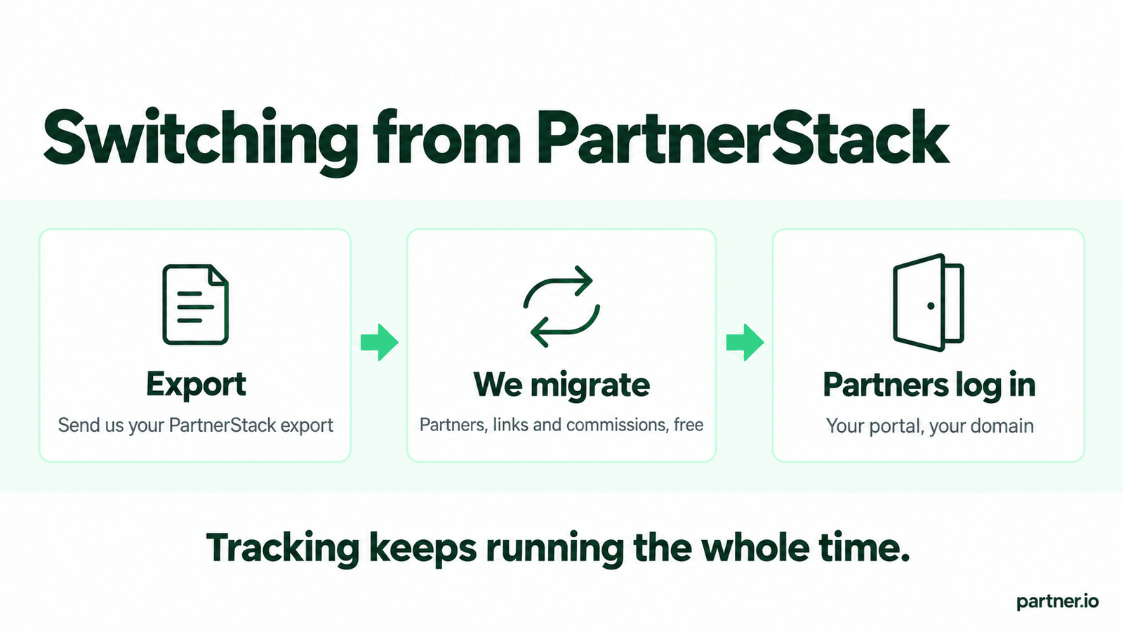 Switching from PartnerStack to Partner.io in three steps: export your data, we migrate it for free, partners log in to your portal