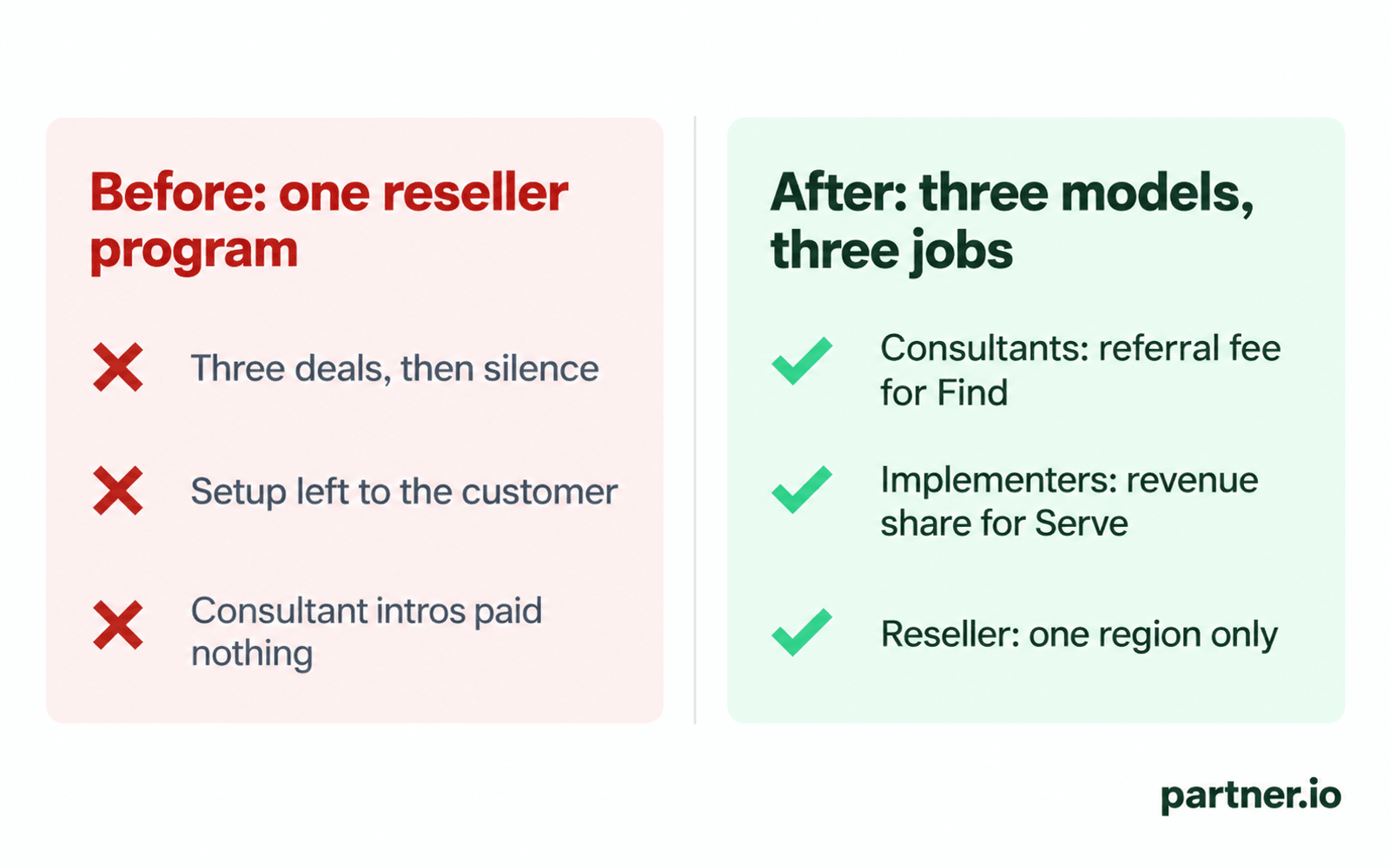 Before and after: one reseller program that missed consultants and implementers, and three models each paid for the job they do