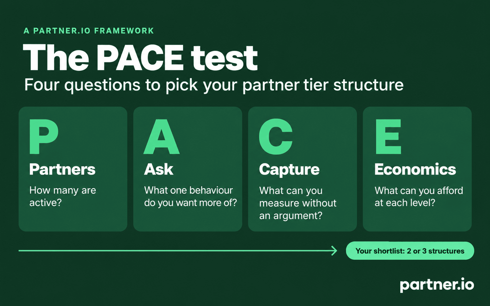 The PACE test for choosing a partner tier structure: Partners, Ask, Capture, Economics